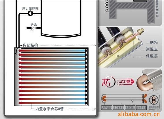 【U型管集热器v型管常州平面平板|常州太阳停车场cad太阳布局图片