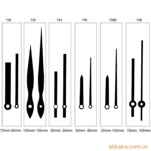 批发采购表-供应钟针、时分针、秒针、钟指针