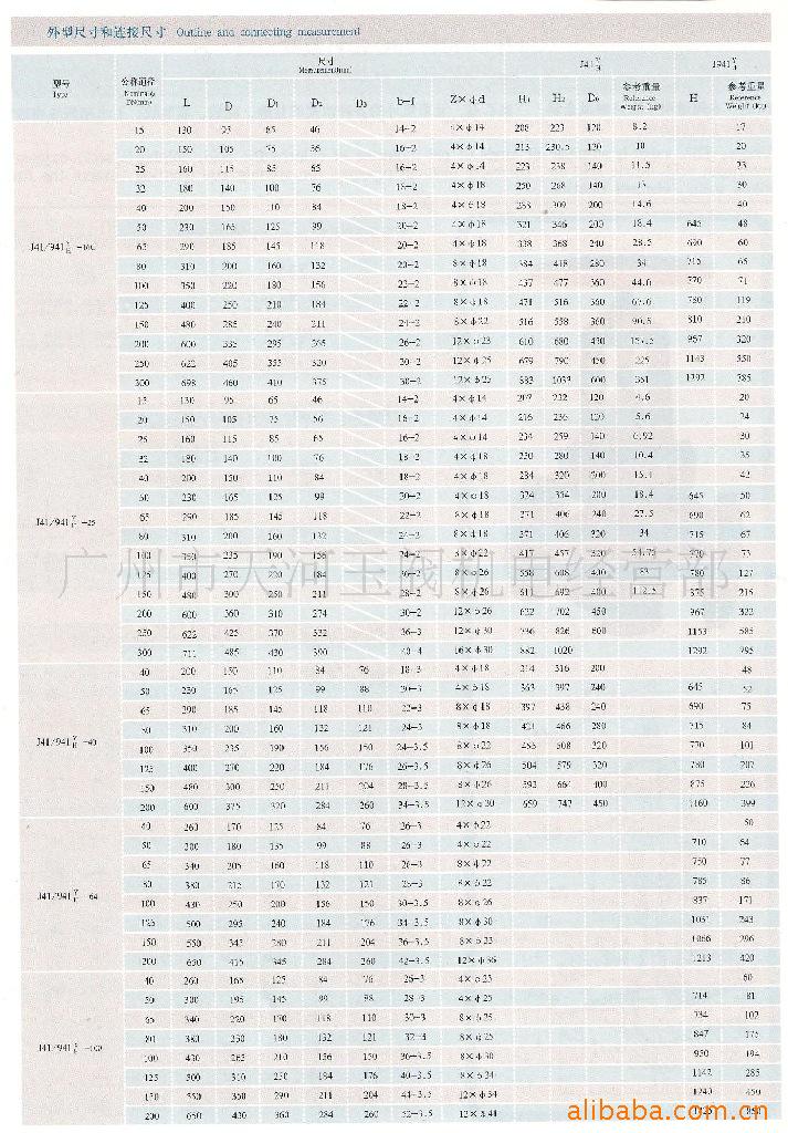 【供应各种型号规格压力铸钢.不锈钢电动截止