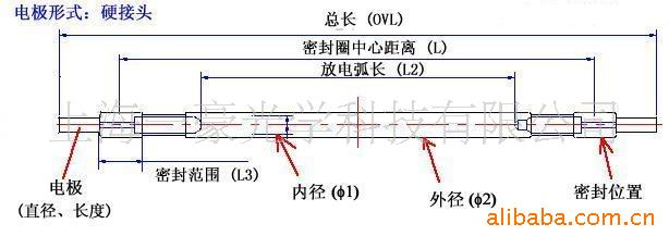 激光氙灯,脉冲氙灯