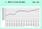 11��12��Ǯ���г���ҪƷ�����Ʒ���