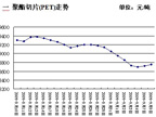 9��8��Ǯ���г���ҪƷ�����Ʒ���