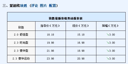 ����550��14.28��ʮ�������� �� ������ı �������� ���͵��� �ɵ�ŷ��ʤ 