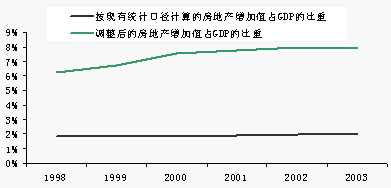 gdp增速_1998年至2003年gdp(3)