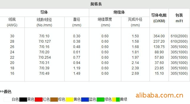 绝缘材料价格