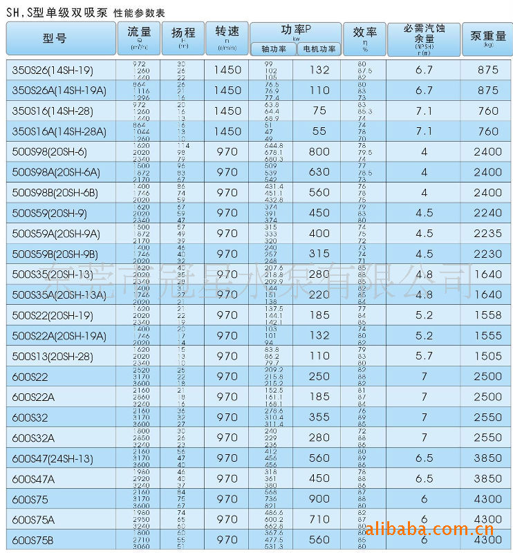 水泵选型参数解析：为您的系统精准定制！