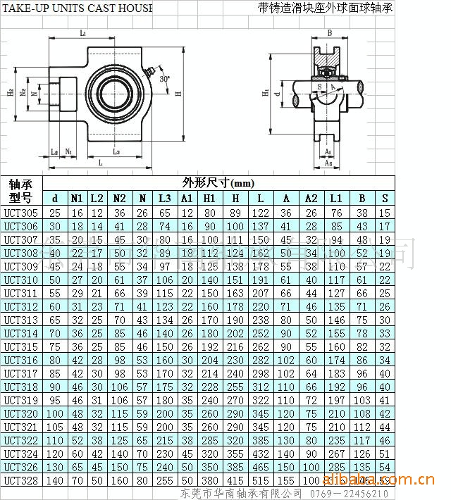 4供應 uct315 帶座外球面軸承(圖)