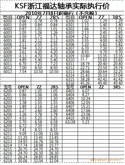 浙江零类轴承批发价格表