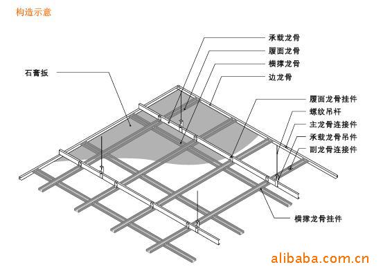 主龙骨:吊顶系统的主要受力构件