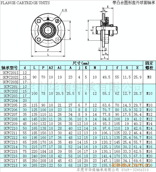 4供应 ucfc207 带座外球面轴承(图)