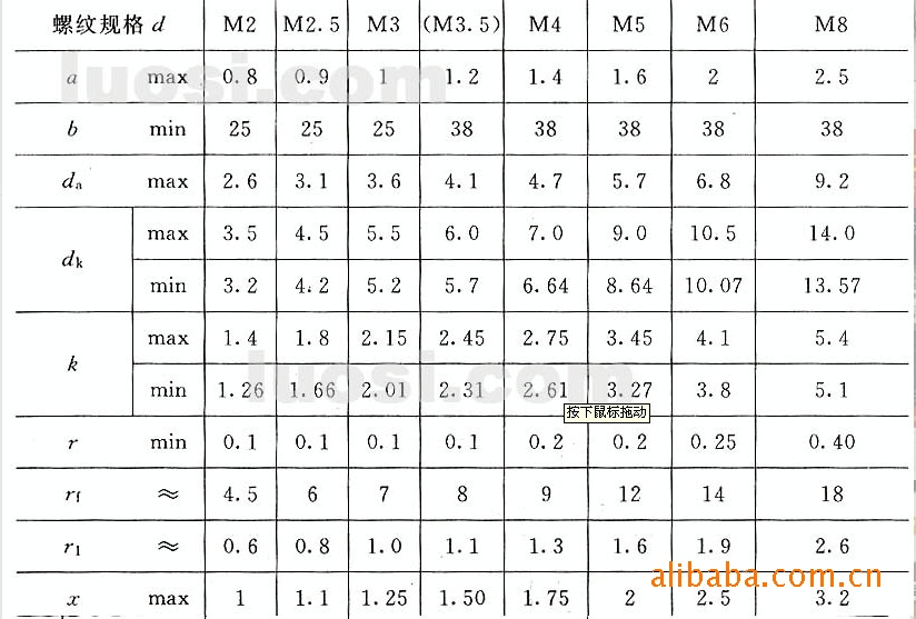 供应gb823小盘头十字螺钉 m6-1.0*10