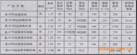复合型胶粘剂：新材料时代的粘结新力量