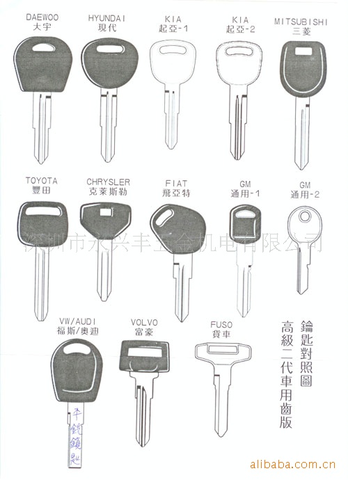 导针能升缩行程功能 方便暗配钥匙及汽车钥匙齿深快速调节 能平稳复制