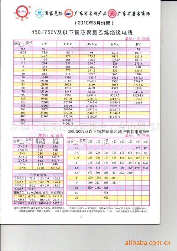 电线电缆报价