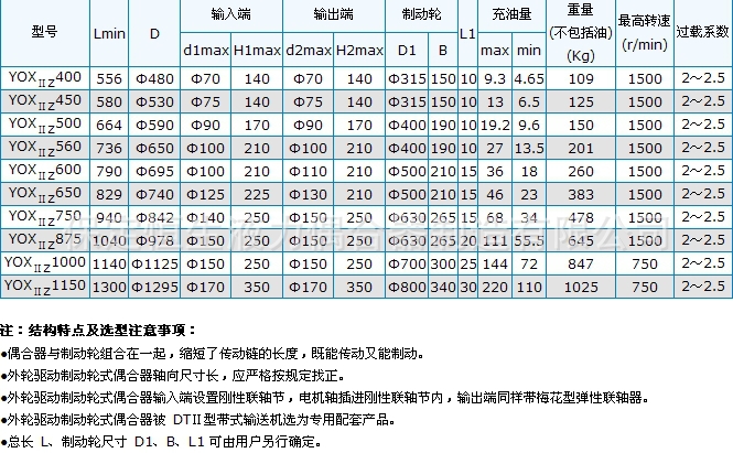 yox400液力耦合器参数图片