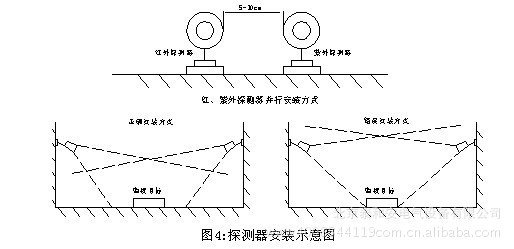 在同一区域内设置有两个火焰探测器时,安装时应将两种探测器平行安装.
