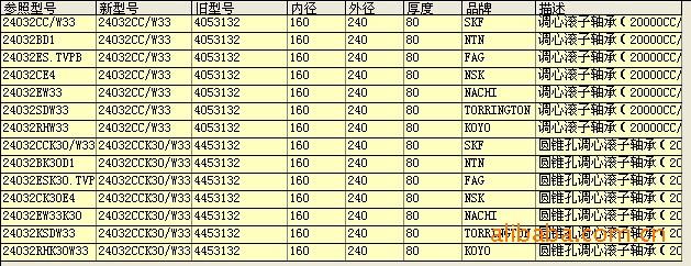 进口轴承现货：打造设备高效运转的秘密武器