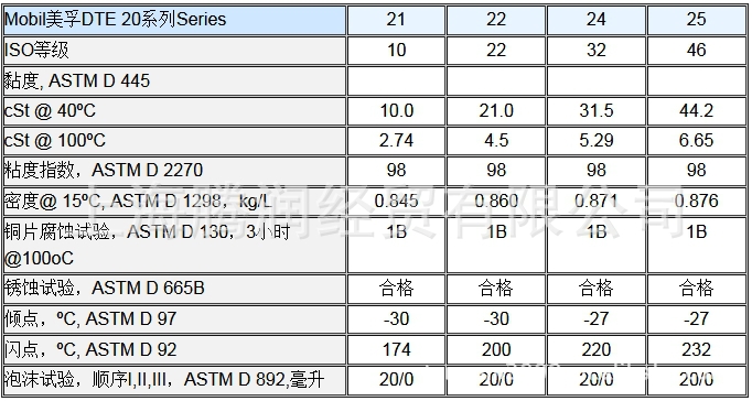  46號抗磨液壓油檢測報告_抗磨液壓油46號執(zhí)行標(biāo)準(zhǔn)