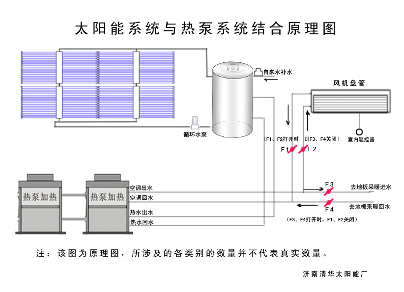 高品質太陽能遼寧山西湖南河北天津海爾太陽能熱水器工程招代理