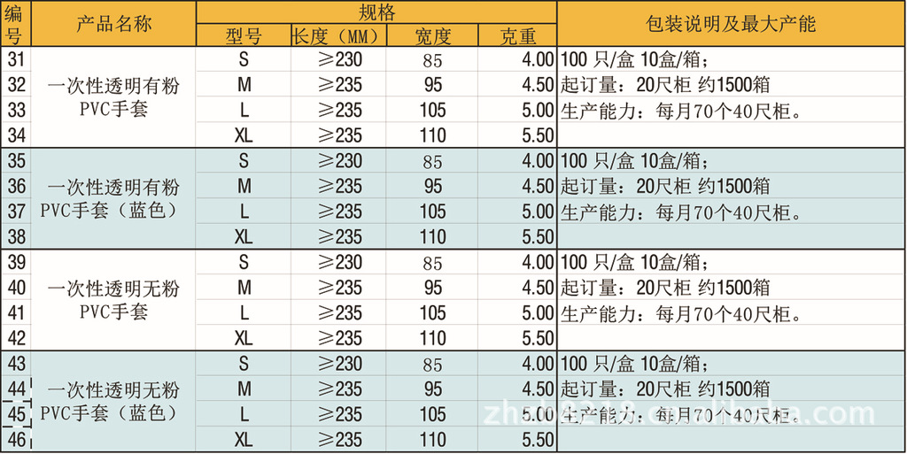 一次性手套规格型号图片