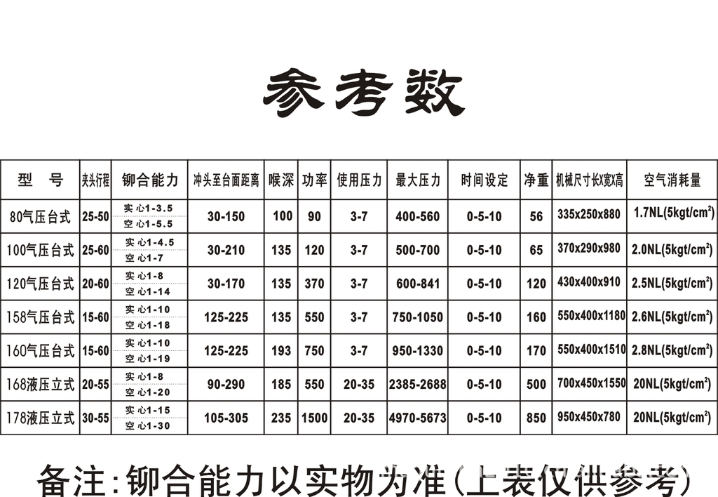 液压铆钉机,铆接机,旋铆机