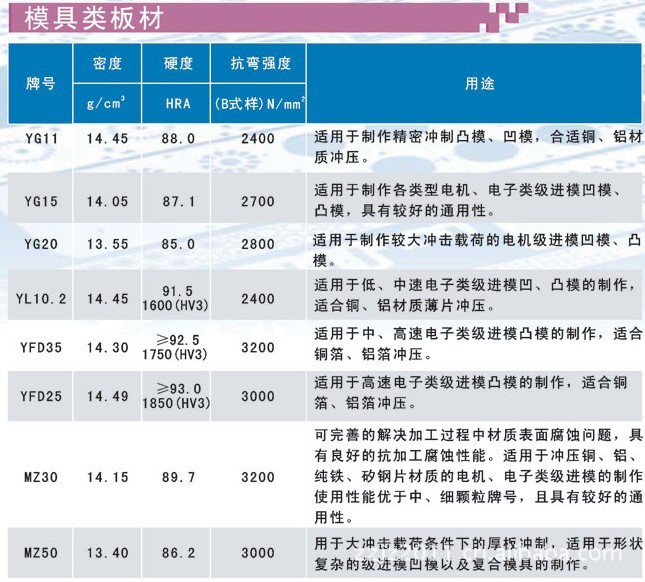 株洲板材批发