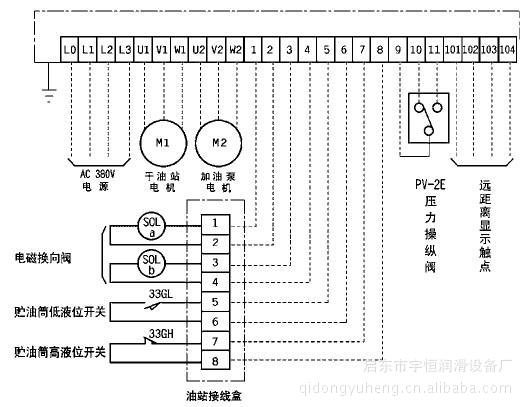 電控箱 電氣設備 r1904型電氣控制箱(20mpa)_性能介紹