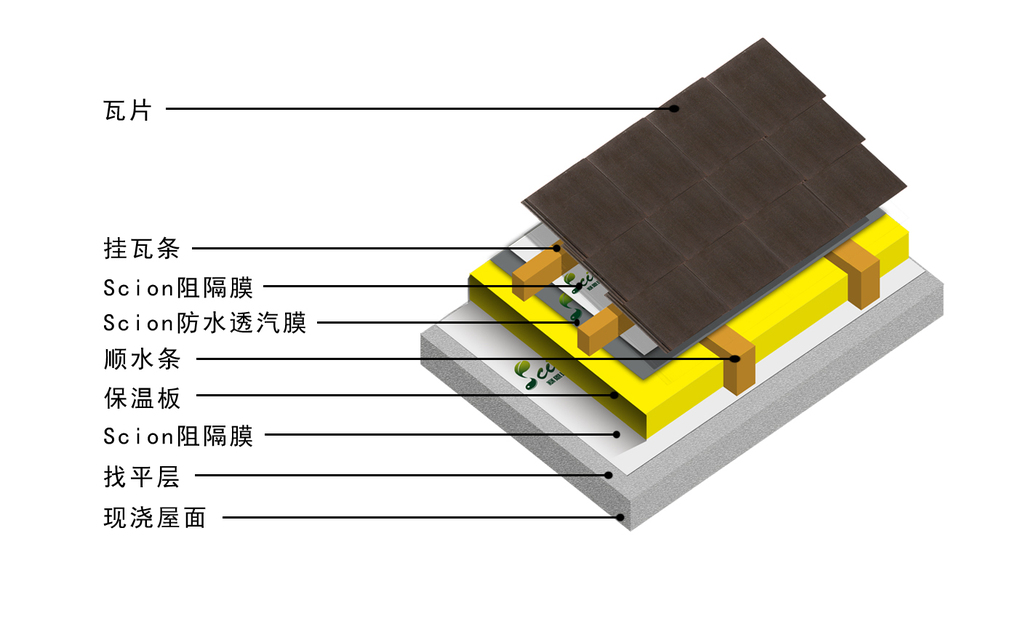 建筑防水透气膜生产厂家呼吸纸