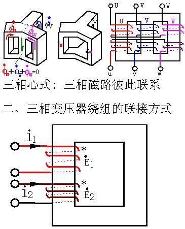 三相變壓器380v220v三相變壓器11隔離三相變壓器