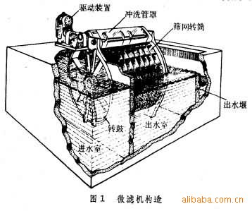 沁阳环保设备