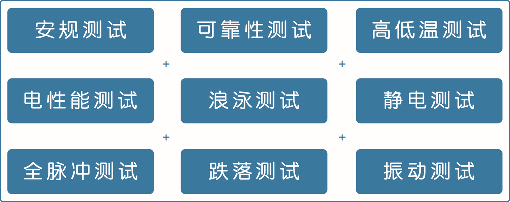 思立科电子对旗下表计电源(模块电源)产品进行严格的质量检测