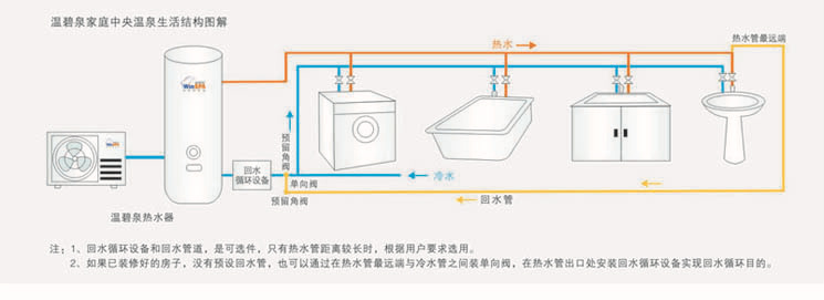 选用“空气能”热水器与普通热水器哪个更划算呢?