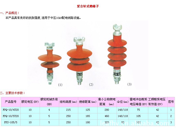 聚焦未来电力工程:绝缘子厂家的技术与市场趋势分析
