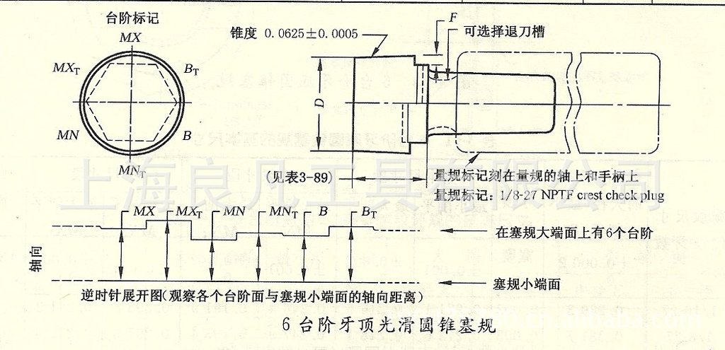 供应nptf1/16,1/8,1/4,3/8,1/2,3/4美制锥管螺纹环规/塞规/光滑规