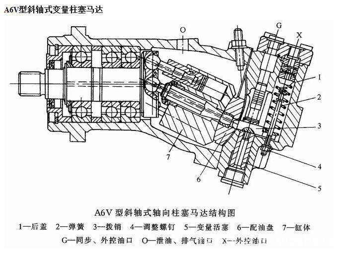 中航力源液压 变量柱塞马达 (l6v)a6v 系列