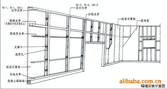 低價供應輕鋼龍骨雙面石膏板隔牆