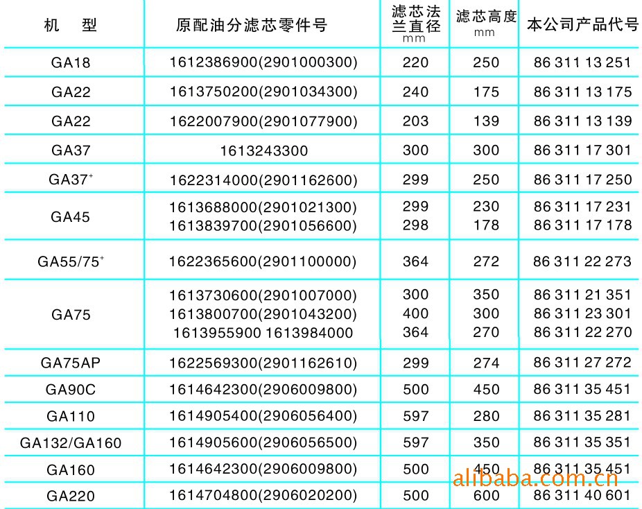 机电配件价格