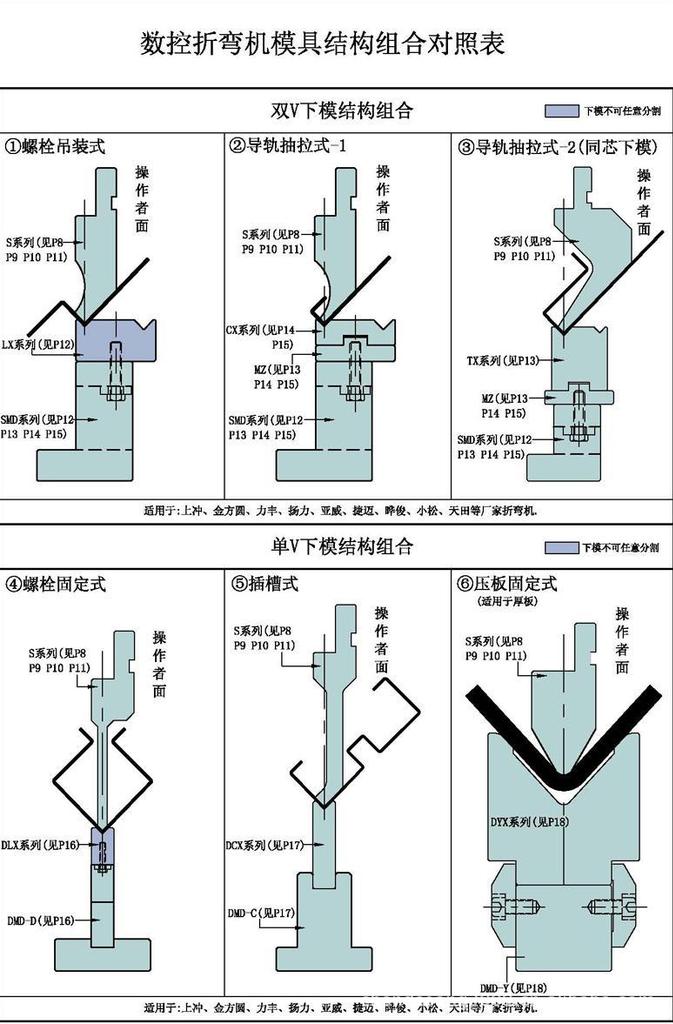 折弯机圆弧模具,r圆弧模具,半圆模具,圆