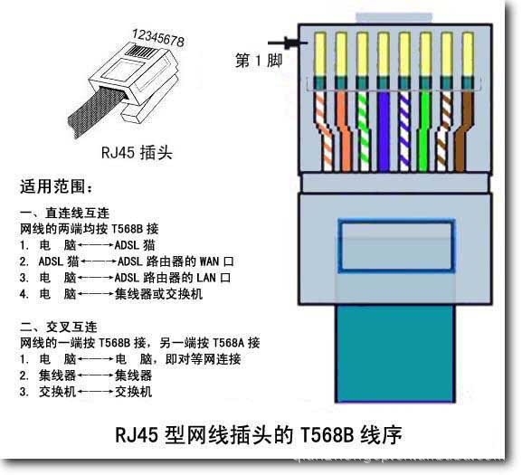 批发网线 8芯网线 五类优质网线 双绞线 高品质网线4025