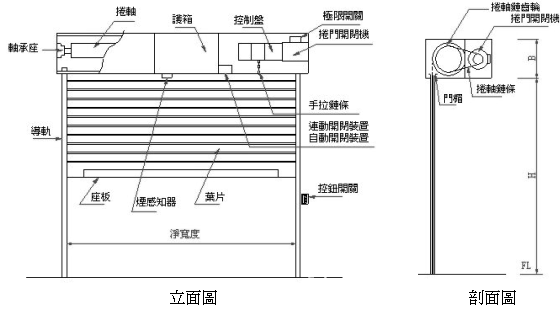 企业首页 最新供应 卷闸门 供应防火卷帘门 防火门 钢质防火卷帘 钢质