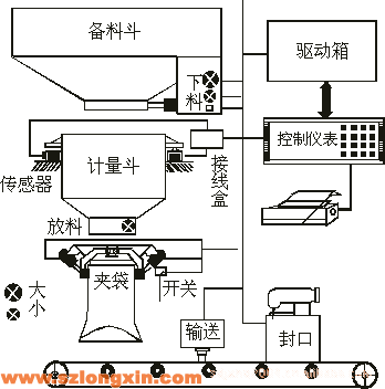 老式机械台秤解剖图图片