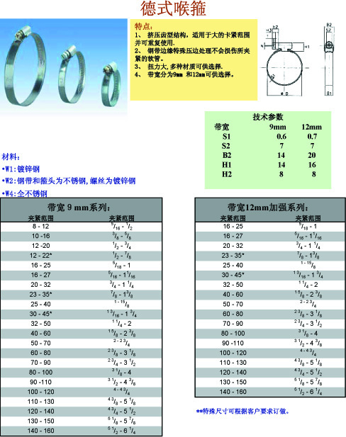 喉牙规格表图片