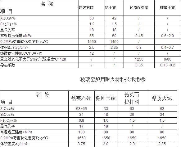 粘土红砖尺寸图片