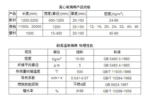 出口离心玻璃棉制品 日本出口玻璃棉 澳洲出口玻璃棉