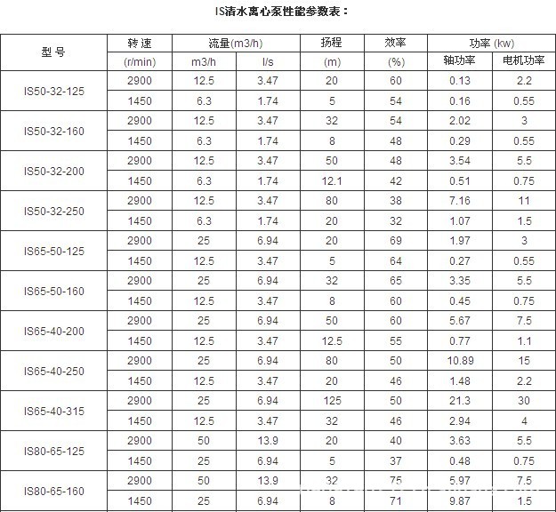 管道泵行业的最新趋势与应用实例