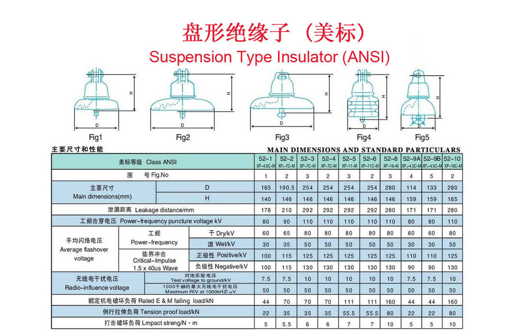 悬式绝缘子型号及图片图片