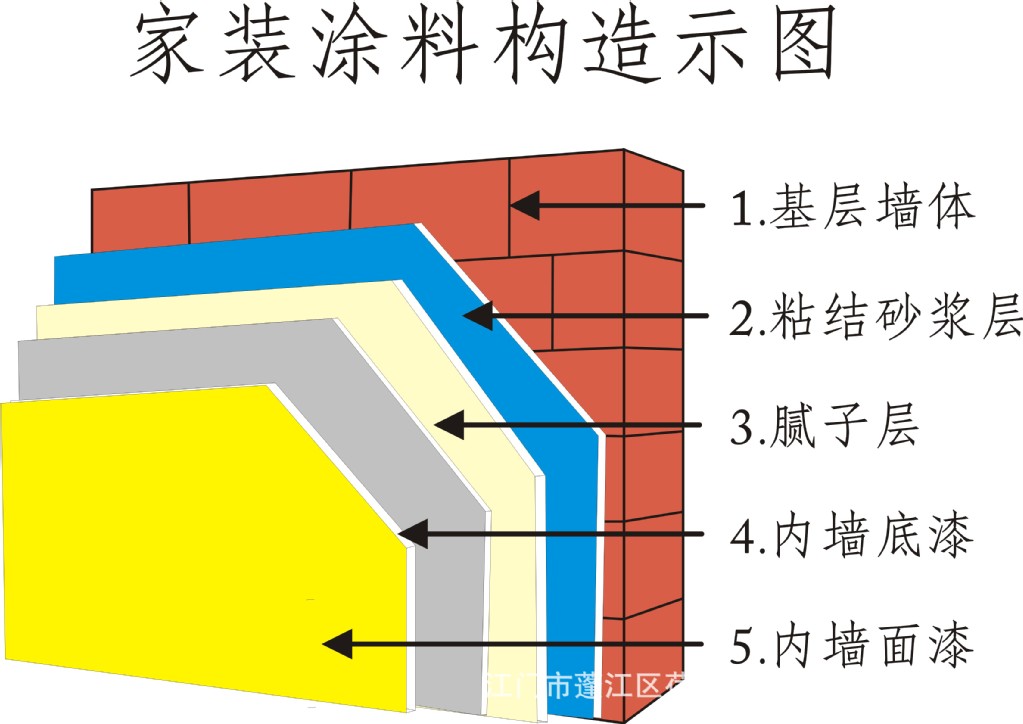 环氧地坪漆的应用与发展趋势