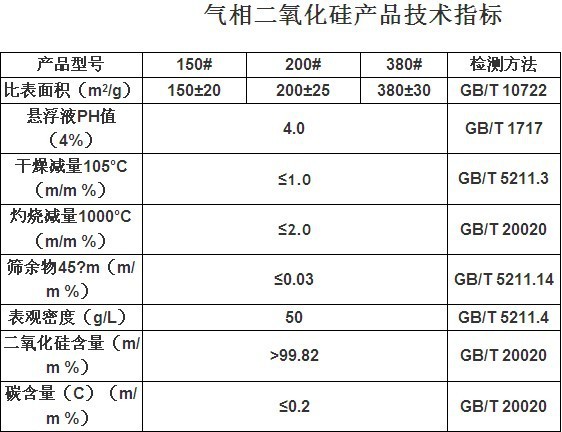 气相白炭黑cas号图片