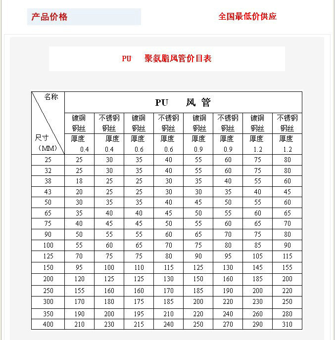 pu管规格图片