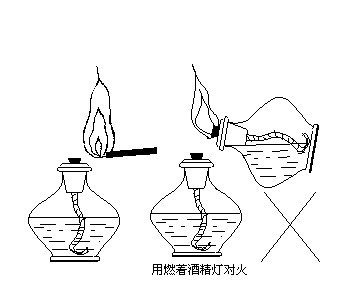 酒精灯实验装置图图片